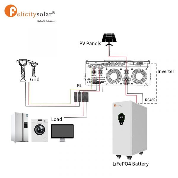 Life Po4 Battery - Image 3